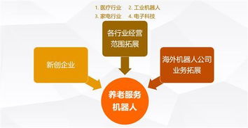 養(yǎng)老機(jī)器人 從科幻到現(xiàn)實(shí)，智能銷(xiāo)售引領(lǐng)銀發(fā)經(jīng)濟(jì)新浪潮