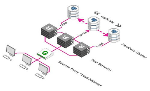 從小作坊到數(shù)據(jù)工廠 小白也能看懂的大型互聯(lián)網(wǎng)架構演進之旅