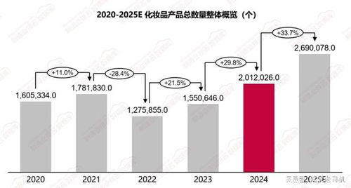 美妝供應鏈轉型陣痛 格物致勝數(shù)據(jù)揭秘生存現(xiàn)狀與數(shù)據(jù)處理服務價值