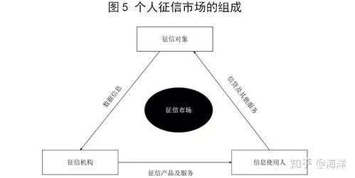 征信 現(xiàn)代經(jīng)濟運行的信用基石與數(shù)據(jù)處理服務